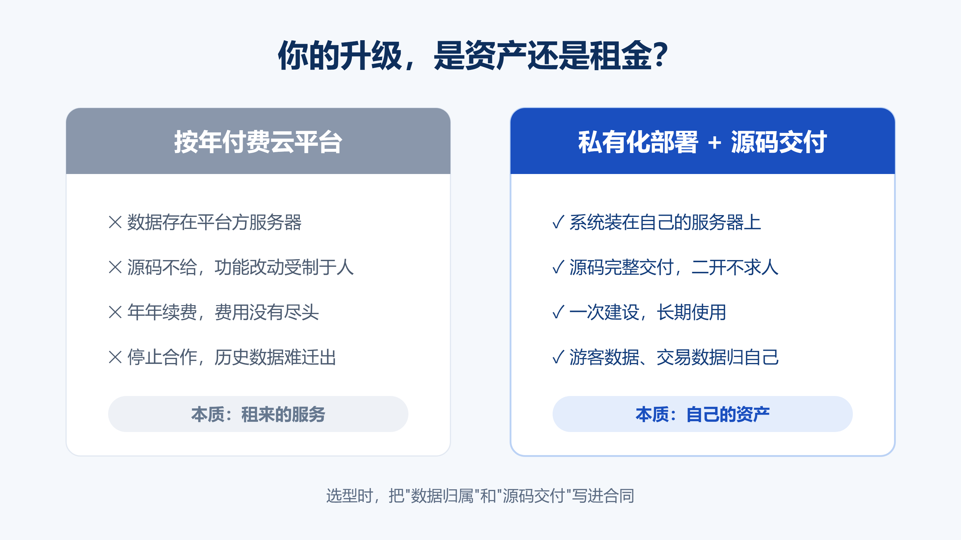 私有化部署对比:数据在自己服务器 vs 在平台方